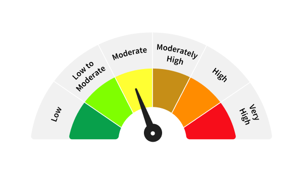moderate