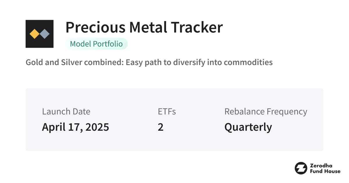 Precious Metals Tracker | Gold & Silver Commodities Model Portfolio
