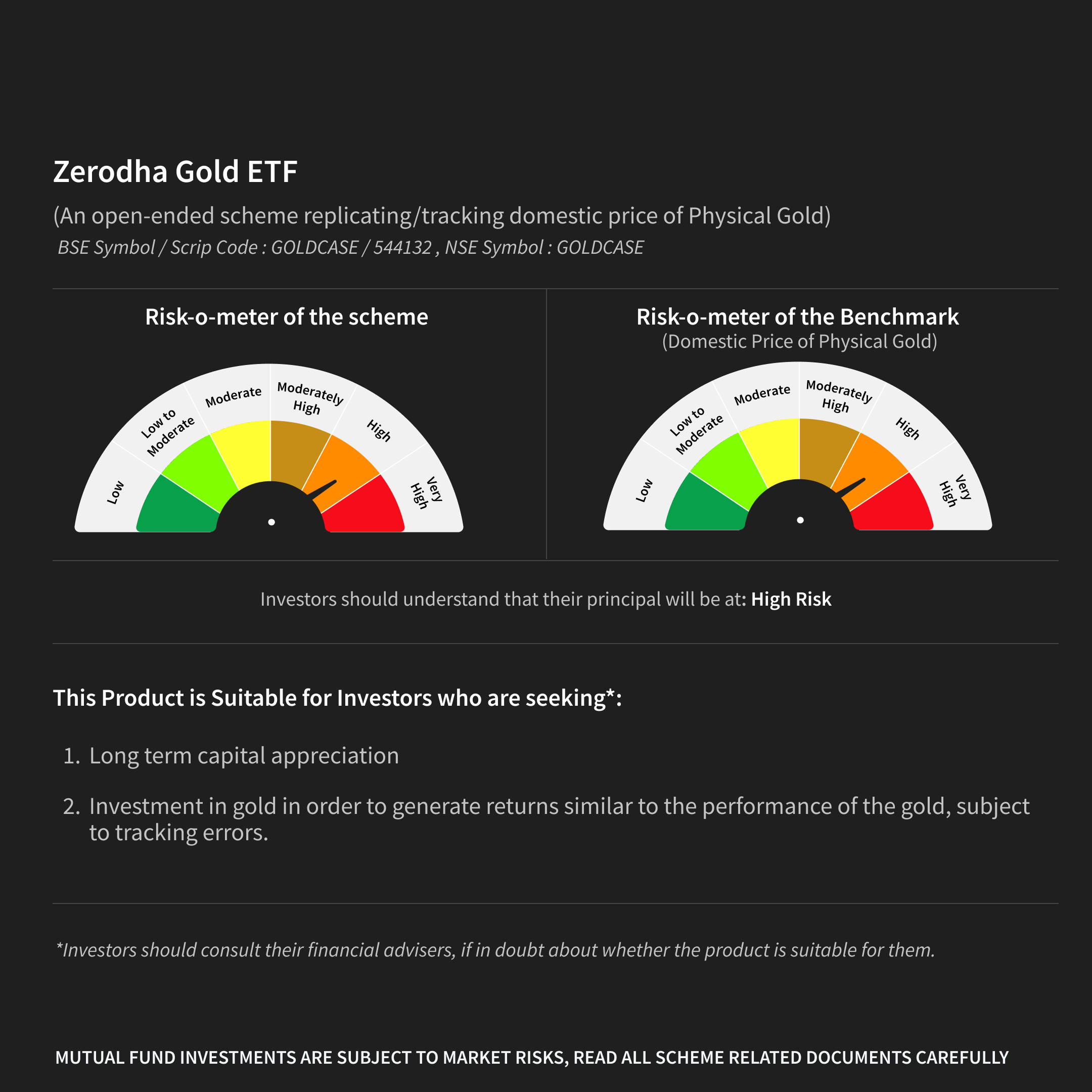 Comprehensive Guide to Investing in Gold